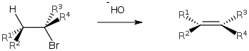 E2 Stereochemistry