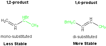 1,2 Versus 1,4 Product Stability