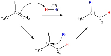 HBr Addition to Propene