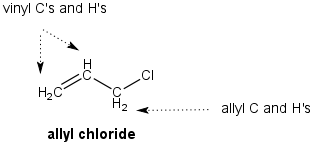 Vinyl and Allyl Carbons and Hydrogens