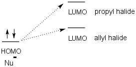 Electronics in SN2 of Allyl Halides