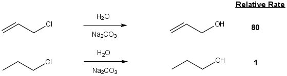 Allyl versus Alkyl Halides in SN2 Reactions