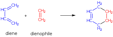 Diels Alder Reaction