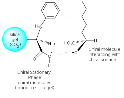 Chiral Stationary Phase