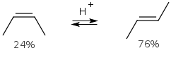 2-butuene isomerism