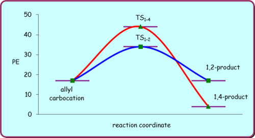 E Diagram Thermo Versus Kinetic Control