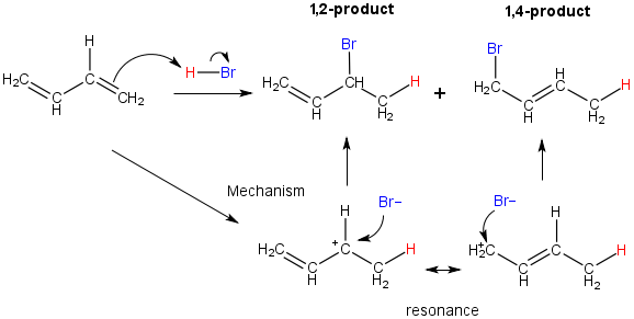 HBr Addition to 1,3-butadiene