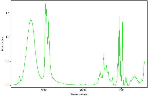 FTIR Absorbance Spectra for 1-propanol